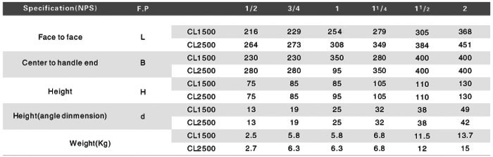 Butterfly Valve Weight Chart