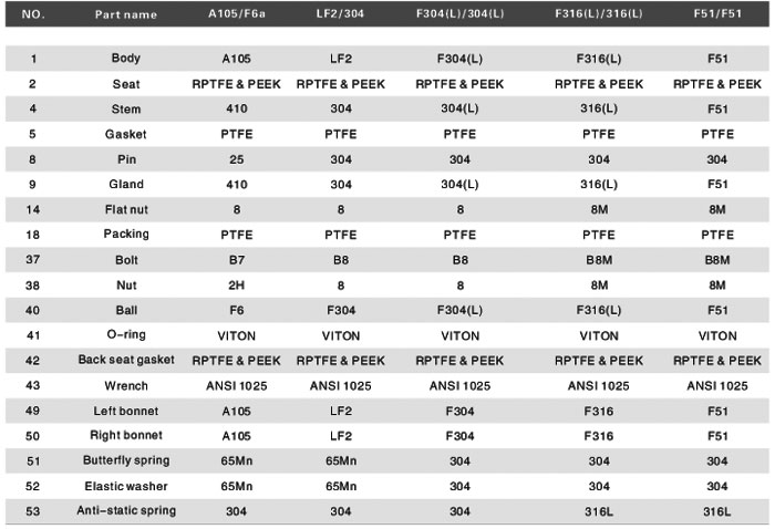 Flanged Ball Valve Dimension Chart