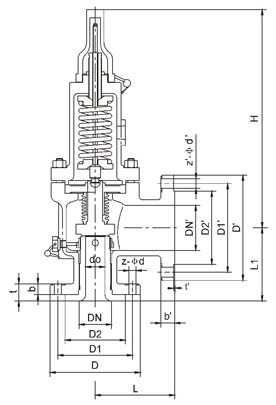 safety valve