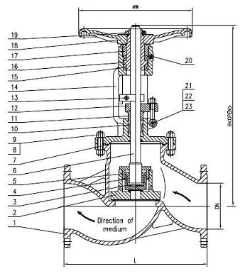 DIN globe valve