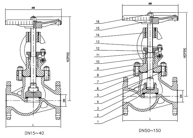 DIN globe valve