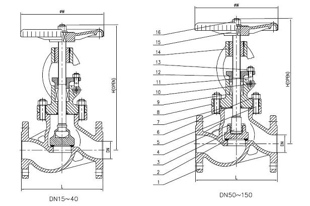 DIN globe valve