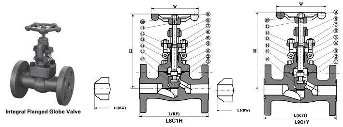 forged steel globe valve